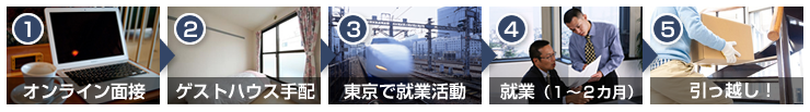 東京での就業の流れ